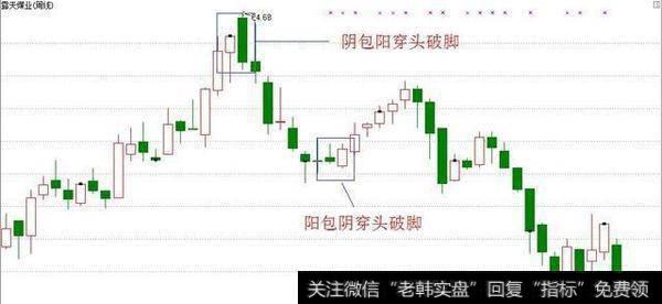 什么叫做穿头破脚?可以用来选股实用高效?