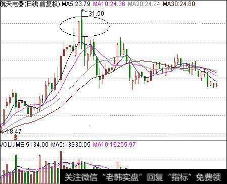 什么叫做穿头破脚?可以用来选股实用高效?