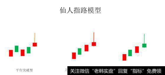 什么是仙人指路，如何运用仙人指路战法选<a href='//m.sasasearch.com/scdx/290019.html'>牛股</a>？