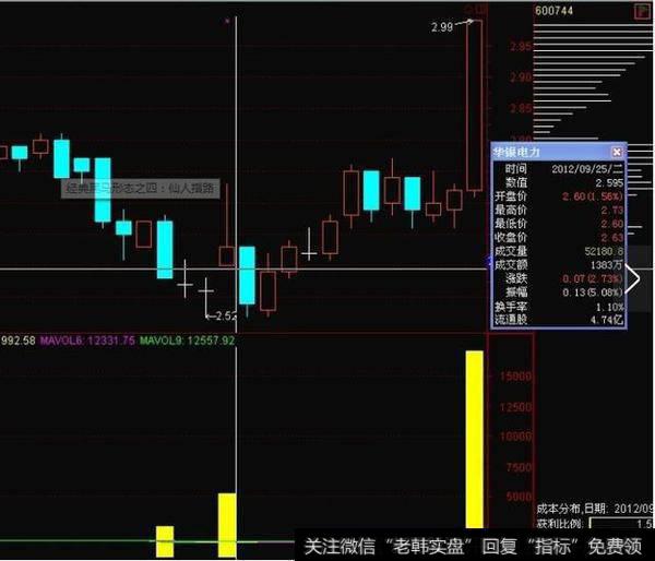 什么是“仙人指路”？散户怎样运用“仙人指路”选股？