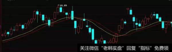 什么是“仙人指路”？散户怎样运用“仙人指路”选股？