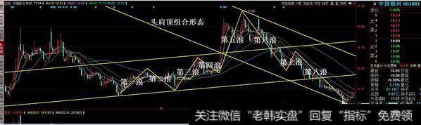 什么是波浪理论,怎么在<a href='//m.sasasearch.com/caijunyi/290233.html'>股市</a>里面运用它?