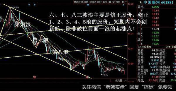 什么是波浪理论,怎么在股市里面运用它?