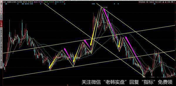 什么是波浪理论,怎么在股市里面运用它?