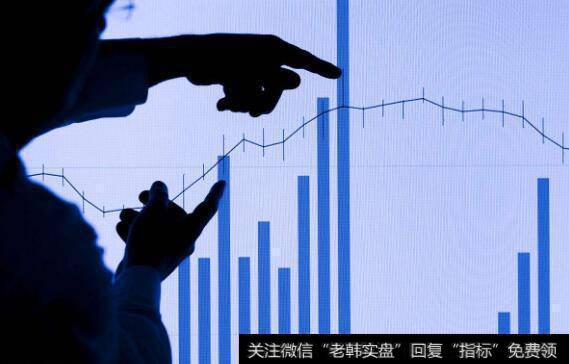 用波浪理论看现在是第几浪?