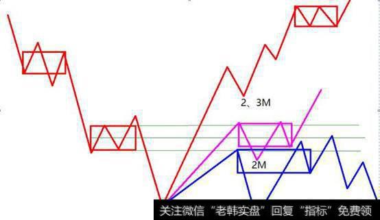 市场比较认可两本理论，《波浪理论》《缠中说缠》大家对这两本理论有什么深入的见解？