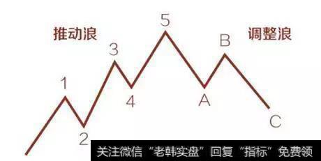 <a href='//m.sasasearch.com/caijunyi/290233.html'>股市</a><a href='//m.sasasearch.com/bolanglilun/'>波浪理论</a>详细讲解？