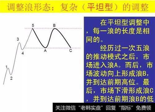 交易过程中，波浪理论真的那么有效吗？