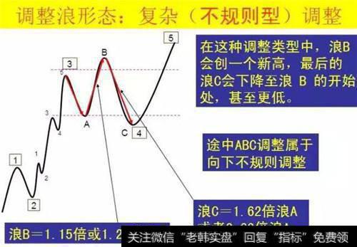 交易过程中，波浪理论真的那么有效吗？