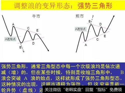 交易过程中，波浪理论真的那么有效吗？