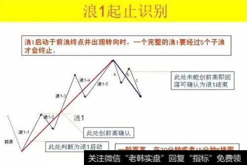 交易过程中，波浪理论真的那么有效吗？