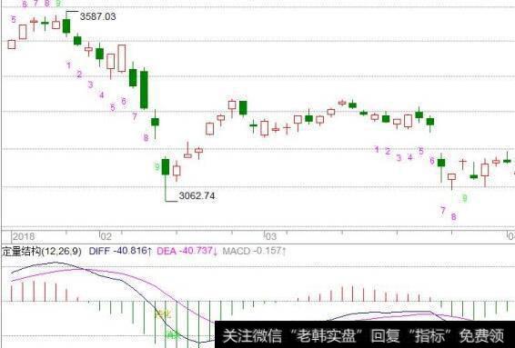 图1-1股价承受了估值和收益双下降打击