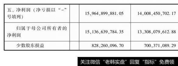 图1-9合并利润表利润情况