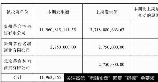 图1-11按成本法核算的长期股权投资收益