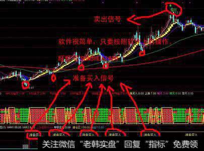 怎样用MACD、KDJ、黄金分割、<a href='//m.sasasearch.com/bolanglilun/'>波浪理论</a>来分析股票走势？