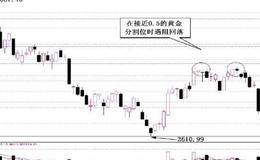 郭施亮最新股市评论：谈谈现阶段中国股市见底的几个重要条件