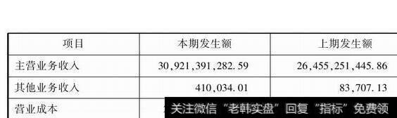图1-1营业收入、营业成本