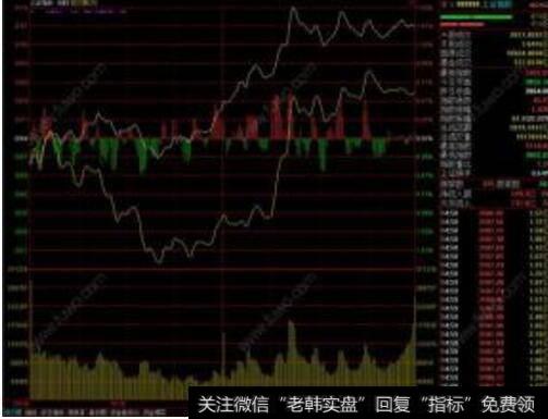 发掘<a href='//m.sasasearch.com/qiangshigu/'>强势股</a>的六大加仓信号你都知道吗?