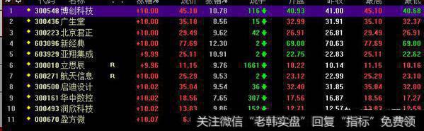 如何从涨停板中<a href='//m.sasasearch.com/cgjq/250532.html'>选择强势股</a>？