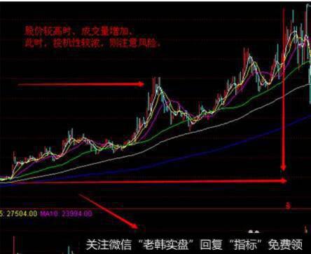 股市小白如何通过成交量寻找真正的<a href='//m.sasasearch.com/qiangshigu/'>强势股</a>？