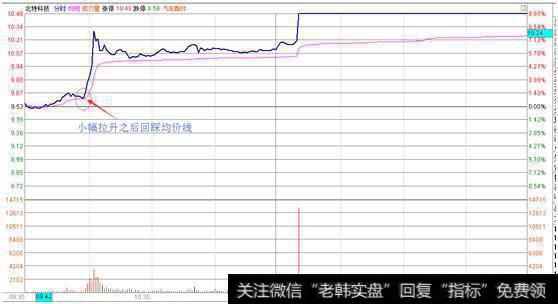 如何用分时均线<a href='//m.sasasearch.com/feihu/264548.html'>找强势股</a>？