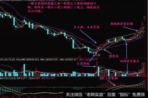 周K线是<a href='//m.sasasearch.com/gupiaorumen/272570.html'>如何选强势股</a>的？散户怎么一抓一个准？