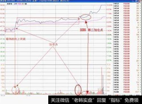 如何把握“箱体突破”<a href='//m.sasasearch.com/qiangshigu/'>强势股</a>回档买入战法来<a href='//m.sasasearch.com/fujizhangting/'>伏击涨停</a>股？