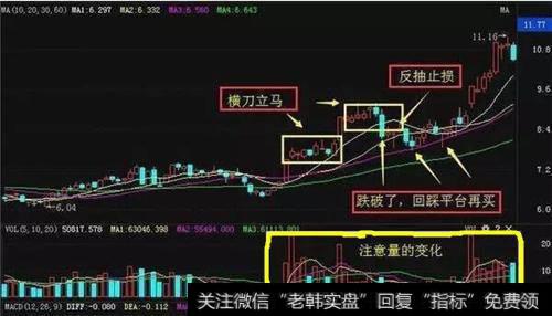 如何把握“箱体突破”强势股回档买入战法来<a href='//m.sasasearch.com/qsgcjwt/66031.html'>伏击涨停股</a>？