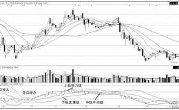 怎样运用布林线下轨判断买卖点？