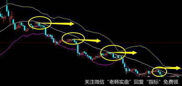 使用布林线时，如何掌握买卖点？