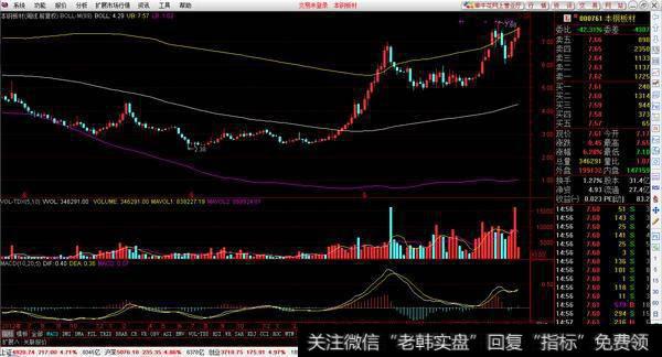 最全面的布林线(BOLL)指标攻略, 手把手教你捉牛股？