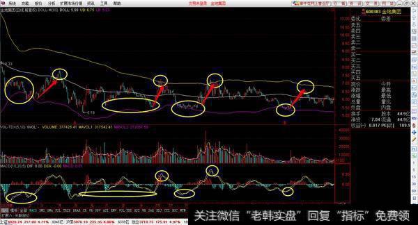 最全面的布林线(BOLL)指标攻略, 手把手教你捉牛股？