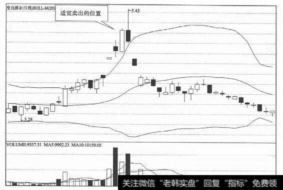 怎么巧用布林线<a href='//m.sasasearch.com/chaodi/'>抄底</a>日进斗金？
