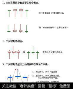 股票三剑客战法如何应用布林线铺抓<a href='//m.sasasearch.com/scdx/290019.html'>牛股</a>？