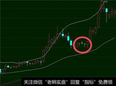 股票三剑客战法如何应用布林线铺抓牛股？