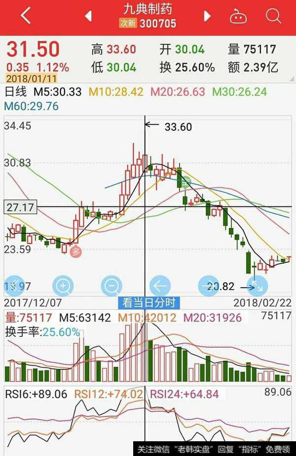 relative strength index和connors rsi有什么区别？
