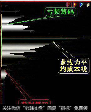 筹码和BOLL布林线结合操作后怎么去识别主力处于<a href='//m.sasasearch.com/gpxipan/'>洗盘</a>或是吸筹?