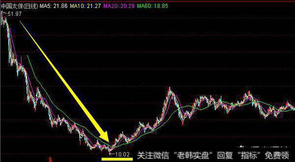 为什么一些人在股票下跌,甚至知道股票还会继续下跌的情况下死活不卖出去?