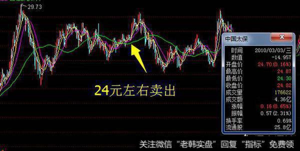 为什么一些人在股票下跌,甚至知道股票还会继续下跌的情况下死活不卖出去?