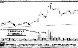 支撑线的作用效果