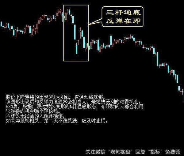 涨停背后的盘口密码是什么?