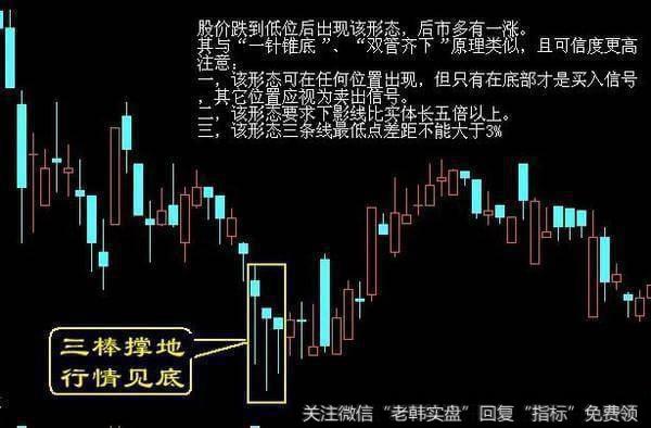 涨停背后的盘口密码是什么?