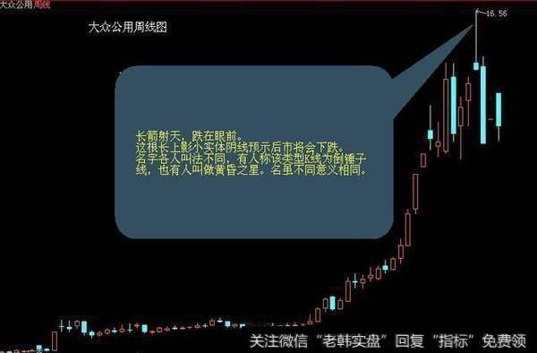 涨停背后的盘口密码是什么?