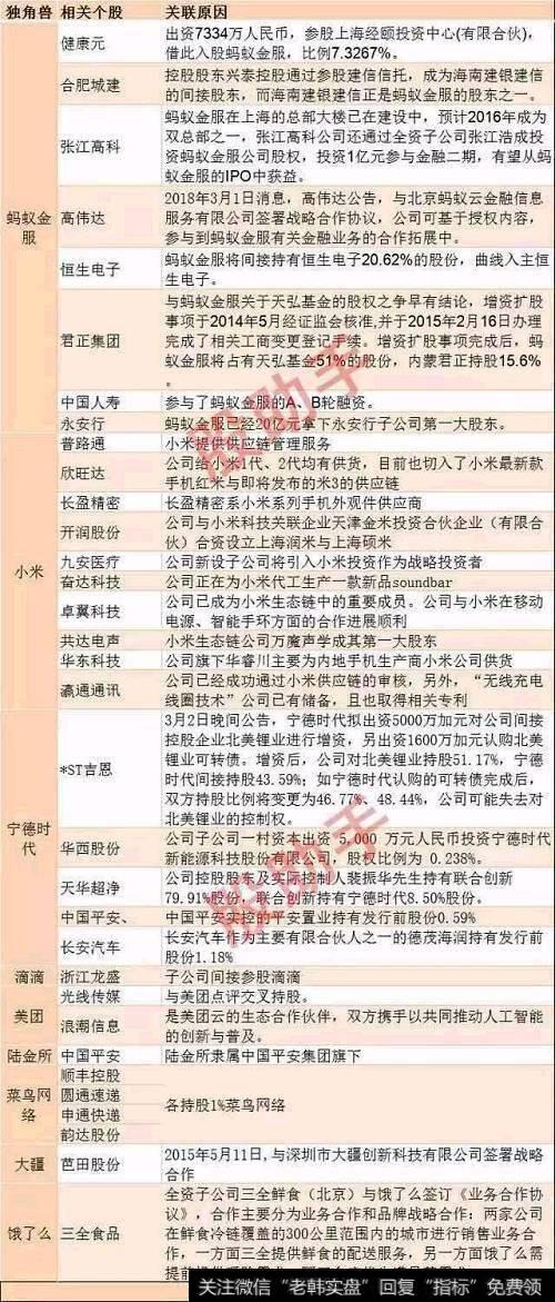 新经济强势启动，哪个<a href='//m.sasasearch.com/gushiyaowen/290163.html'>板块</a>会成为龙头？