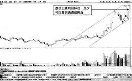股价拉升的通道线目标位