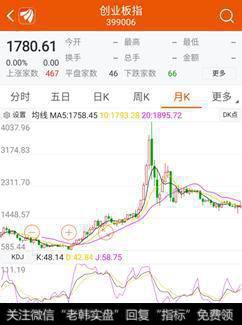 <a href='//m.sasasearch.com/caijunyi/290233.html'>股市</a>行情分化，创业板为何总能能领先企稳反弹？