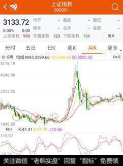 <a href='//m.sasasearch.com/cgjq/287464.html'>股市行情</a>分化，创业板为何总能能领先企稳反弹？