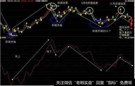 <a href='//m.sasasearch.com/zdschl/211131.html'>中长线选股</a>有哪些注意事项？