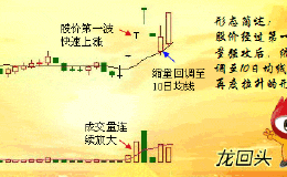 什么是龙回头选股战法？