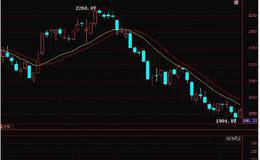 如何规避大盘的风险？